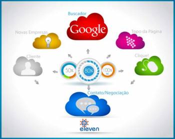 Eleven marketing. Guia de empresas e serviços